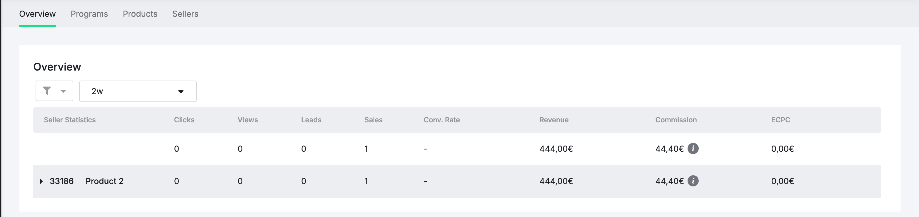 The affiliate-side statistics page — per-seller and per-product rows with clicks, views, leads, sales, conversion rate, revenue, commission and earnings-per-click columns