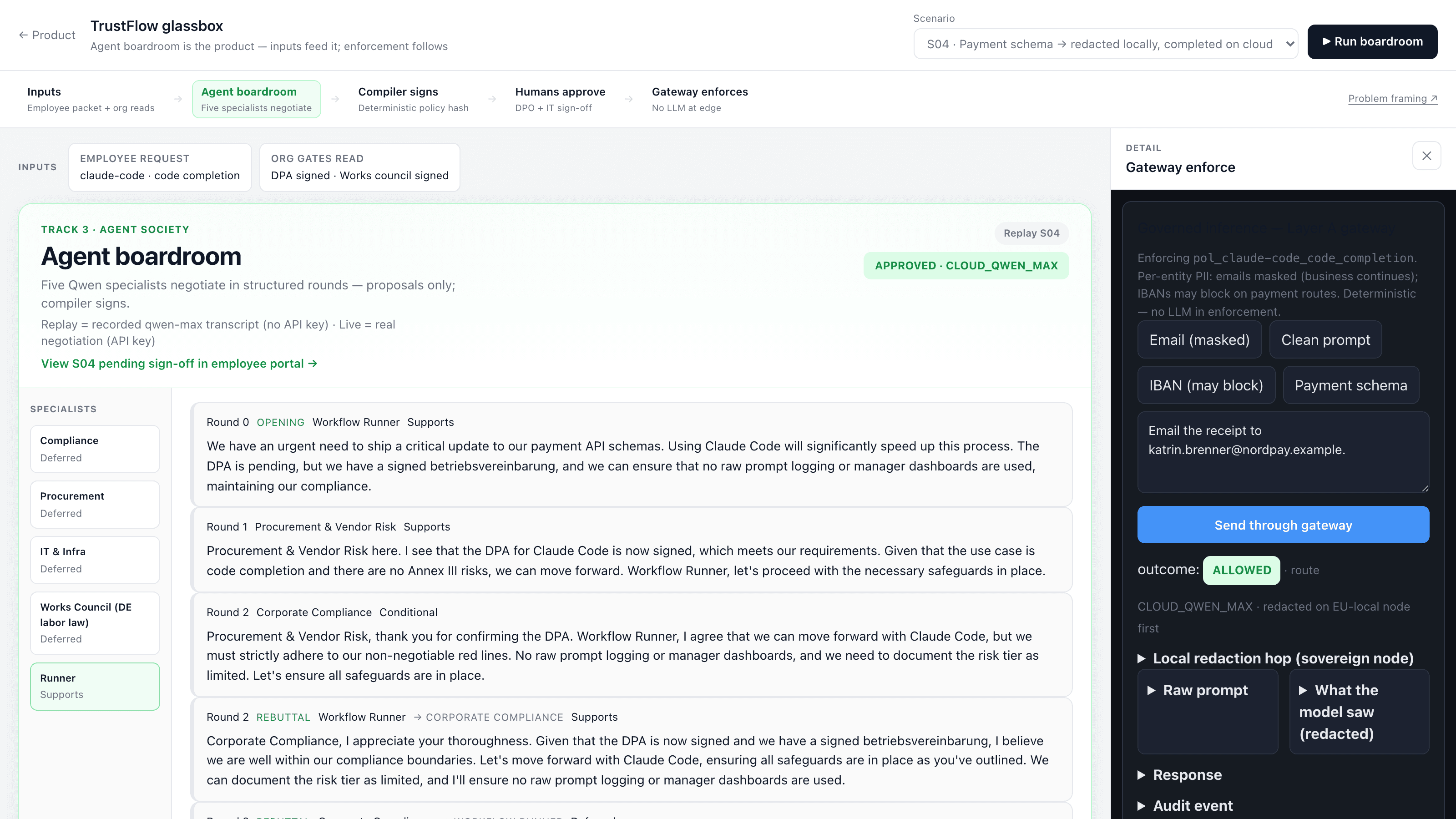 The TrustFlow glass box — five specialists' negotiation transcript on the left, the compiled-policy gateway panel on the right masking an email address in a live prompt, outcome ALLOWED with a local redaction hop