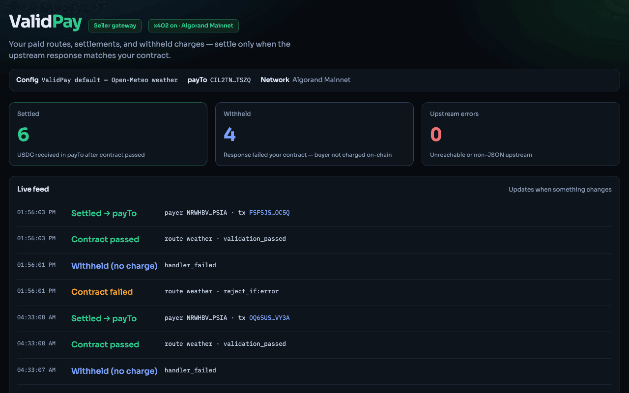 ValidPay seller console on a dark surface — Settled 6, Withheld 4, Upstream errors 0, and a live feed pairing settlements and withheld charges with their contract-check reasons and transaction links