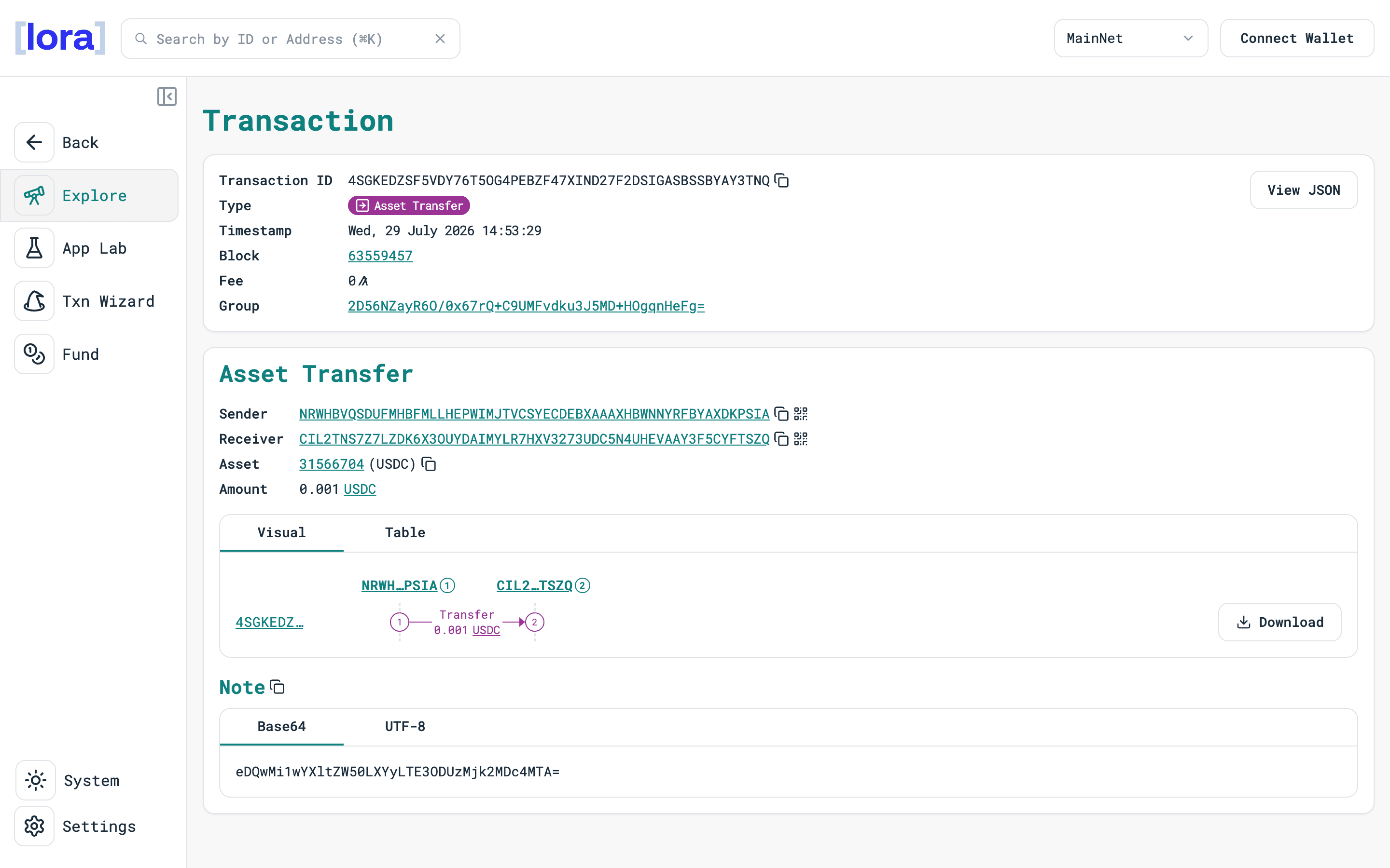 Algorand Mainnet block explorer showing the real settlement transaction — an asset transfer of 0.001 USDC with sender, receiver, block number and group