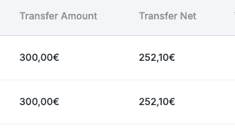 Close-up of two adjacent columns: transfer amount and transfer net, three hundred euros next to two hundred fifty-two euros ten