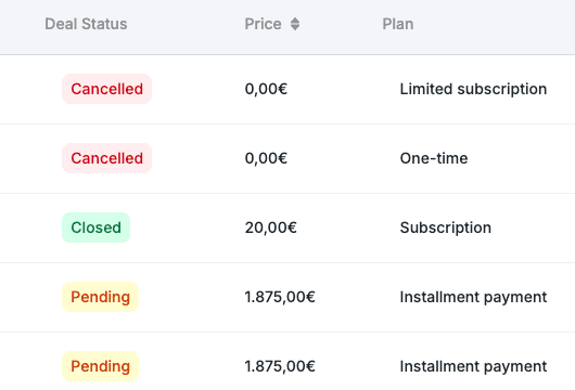 Close-up of the deals list columns: deal status chips for cancelled, closed and pending, next to price and plan type