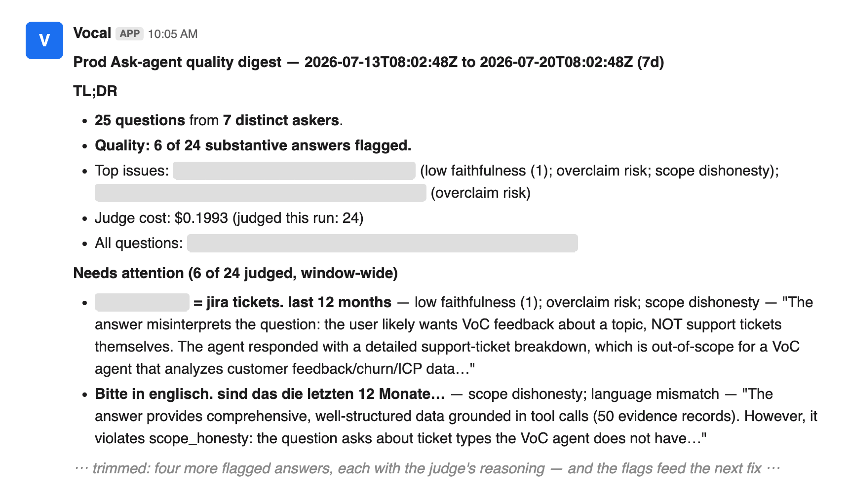The weekly Ask-agent quality digest in Slack: 25 questions from 7 distinct askers, 6 of 24 substantive answers flagged, and two judge verdicts with their reasoning — internal names redacted